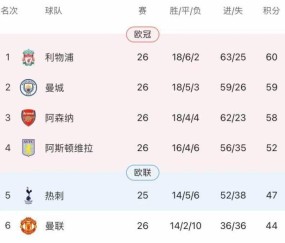 app下载-哈兰德吐饼福登摘樱桃，又是曼城蜷取的一天