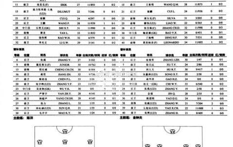 体育视频直播-长春亚泰vs河北队：儒尼奥尔替补 河北4外援出战